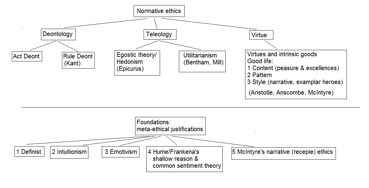 THe quastionarry pyramid