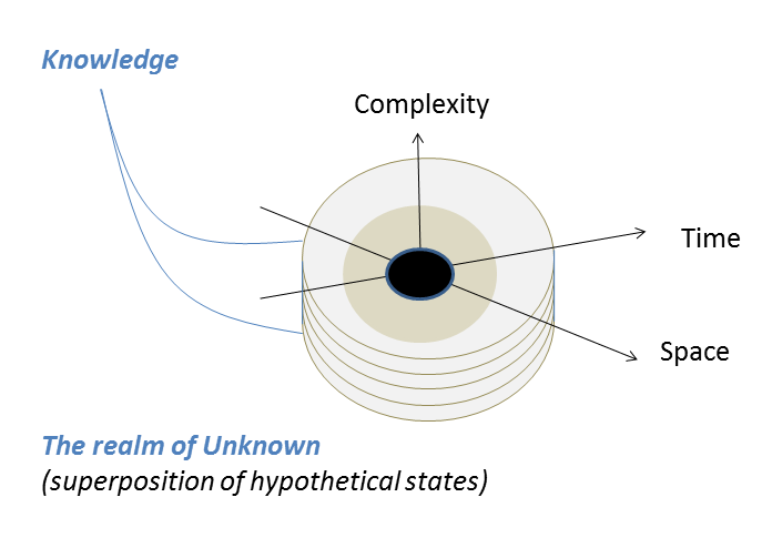 THe quastionarry pyramid
